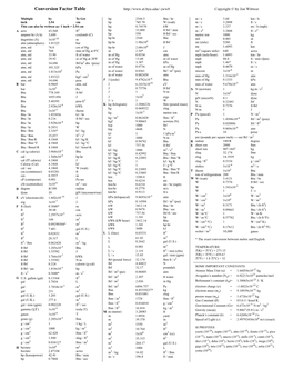 Conversion Factor Table Copyright © by Jon Wittwer