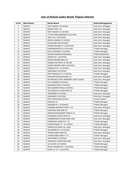 List of School Under South Tripura District