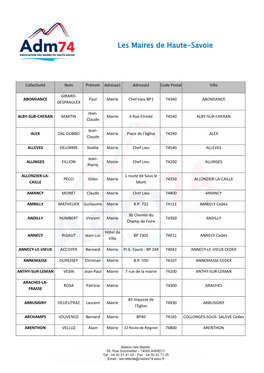 Les Maires De Haute-Savoie