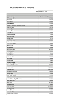 FCAS Rates of Exchange December 2019.Xlsx