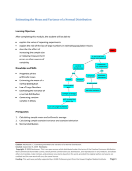 Estimating the Mean and Variance of a Normal Distribution