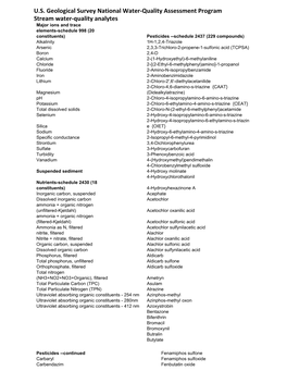 U.S. Geological Survey National Water-Quality Assessment Program