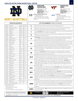 2019-20 Notre Dame Basketball Notes