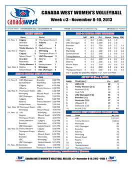 Canada West Women's Volleyball Conference Individual Leaders As of Nov 04, 2013