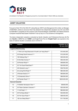 Asset Valuation