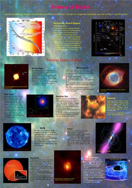 Brown Dwarf: White Dwarf: Hertzsprung -Russell Diagram (H-R