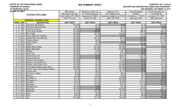 Bid Summary Sheet Contract No