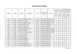 School Vacancy Report