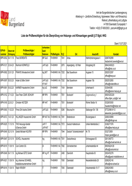 Liste Zum Veröffentlichen Der Prüfnummer Für Heizungs