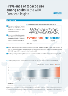 Prevalence of Tobacco Use Among Adults in the WHO European Region