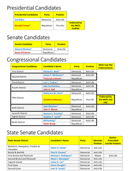 Presidential Candidates Senate Candidates Congressional