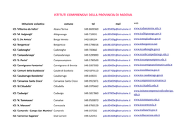 Istituti Comprensivi Della Provincia Di Padova