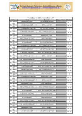 Trofeo Esordienti Provinciale Girone 