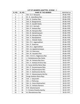 1 SL NO. GL NO. NAME of the MEMBER Admitted on 1 1 Shri