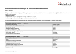 Verzeichnis Der Interessenbindungen Per 1. März 2019