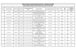 JUNAGADH (GUJARAT) Details of Students Admitted in Under Graduate Course for the Year 2019 - 2020