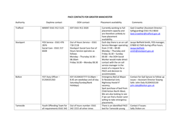 Pace Contacts for Greater Manchester