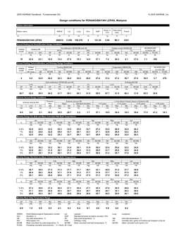 Design Conditions for PENANG/BAYAN LEPAS, Malaysia