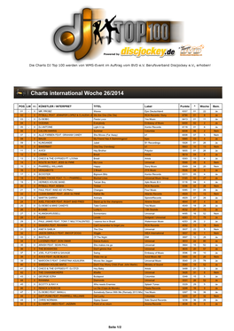 DJ TOP 100 Charts International Woche 26 2014