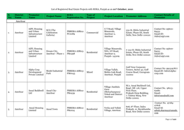 List of Registered Projects in RERA Punjab