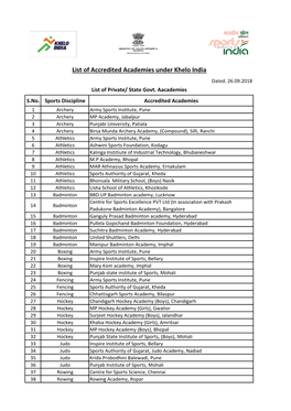List of Accredited Academies Under Khelo India Dated