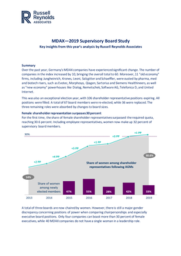 MDAX—2019 Supervisory Board Study Key Insights from This Year’S Analysis by Russell Reynolds Associates