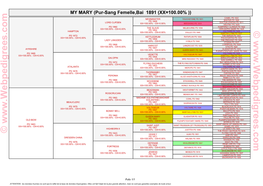 Pur-Sang Femelle,Bai 1891 (XX=100.00%