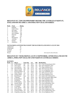 Reliance Icc T20i Championship (Before the Australia-Pakistan, England-South Africa and India-New Zealand Series)