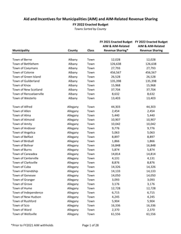 FY 2022 Aid and Incentives for Towns (Sorted by County)