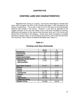 Existing Land Use Characteristics