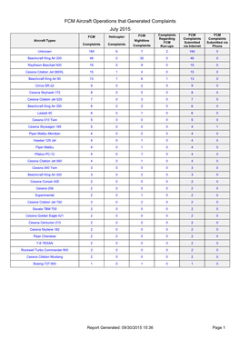 FCM Aircraft Operations That Generated Complaints July 2015