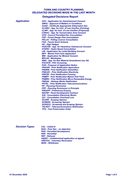 Delegated Decisions Report B&C Nov 2020