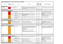 Borough Wide Ealing Area Improvements