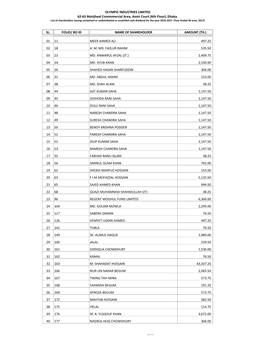 Sl. Folio/ Bo Id Name of Shareholder Amount (Tk.) 01 11