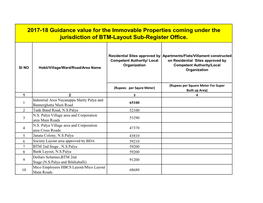 BTM-Layout Sub-Register Office