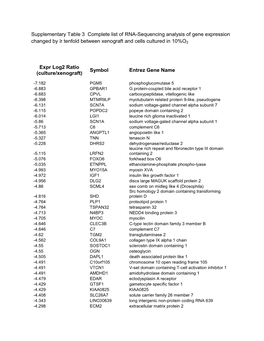 Supplementary Table 3 Complete List of RNA-Sequencing Analysis of Gene Expression Changed by ≥ Tenfold Between Xenograft and Cells Cultured in 10%O2