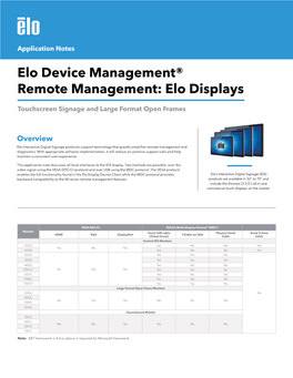 Elo Displays