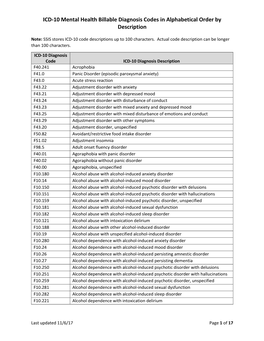 ICD-10 Mental Health Billable Diagnosis Codes in Alphabetical