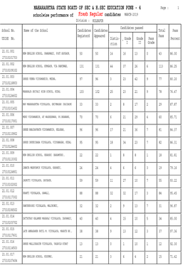 School Wise Result Statistics Report