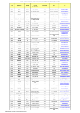 Liste Des Mandataires À La Protection Juridique Des Majeurs Exerçant Sur Le Rhône À Titre Individuel, Au 01 Janvier 2020