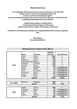 Bekanntmachung Wahlergebnisse Stadtvertreter Mirow