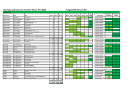 Woningbouwprogramma Hoeksche Waard 2014-2019 Vastgesteld 6