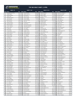 Awesemo Cheatsheet