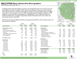 BALLSTON Metro Station Area Demographics