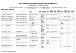 Meurthe-Et-Moselle