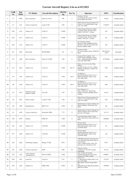 To Access the List of Registered Aircraft As on 2Nd August