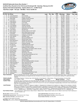 NASCAR Nationwide Series Race Number 1 Unofficial Race Results