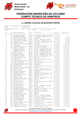 Clasificaciones Master Navalafuente