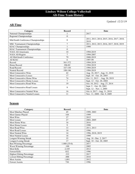 All-Time Team Records