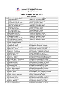 SPES BENEFICIARIES 2018 Samar Field Office No